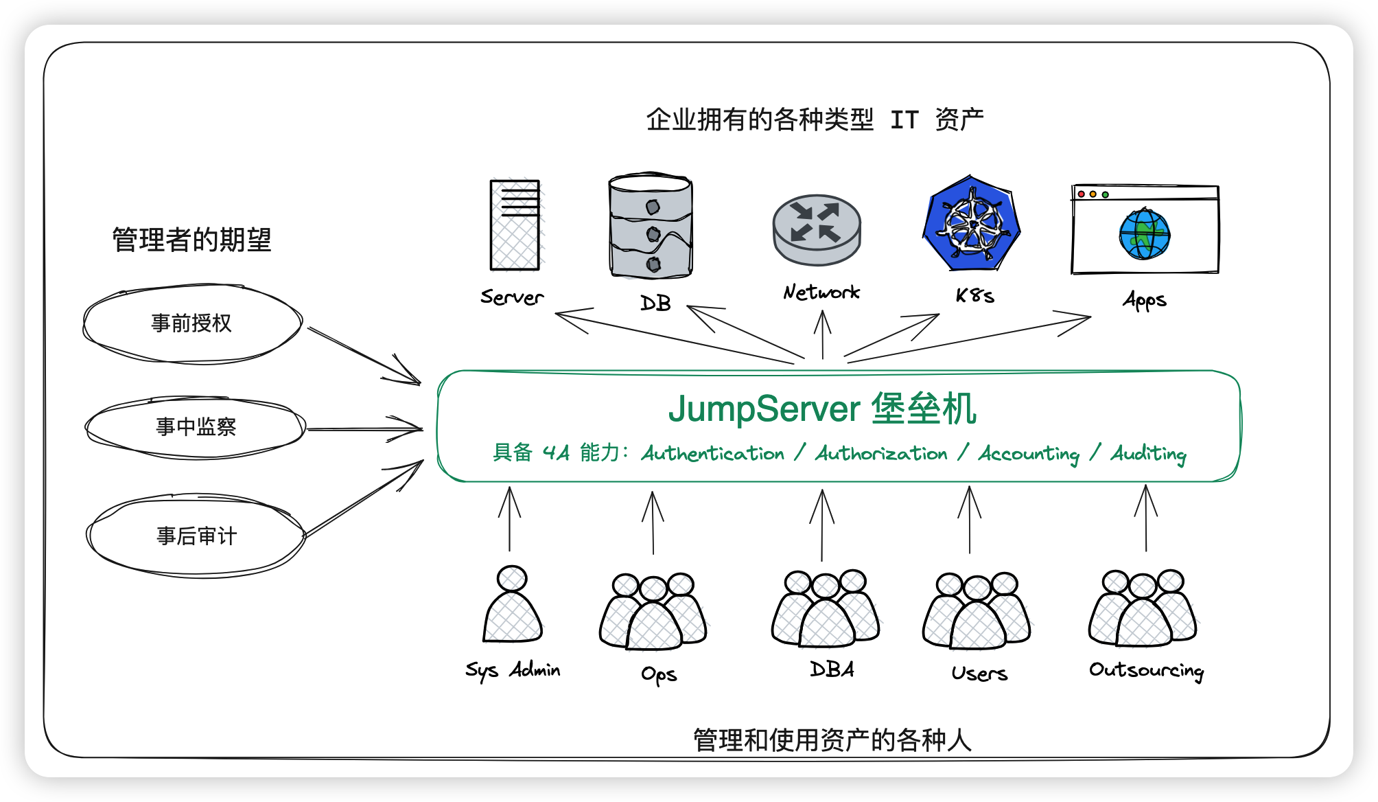 Media Jumpserver 2