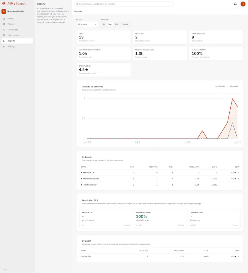 AllMy Support screenshot 11