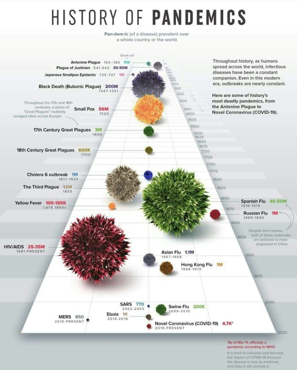 COVID19 - CORONA VIRUS OUTBREAK Stats. gallery image