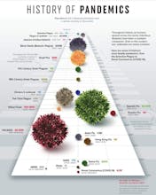 COVID19 - CORONA VIRUS OUTBREAK Stats. gallery image