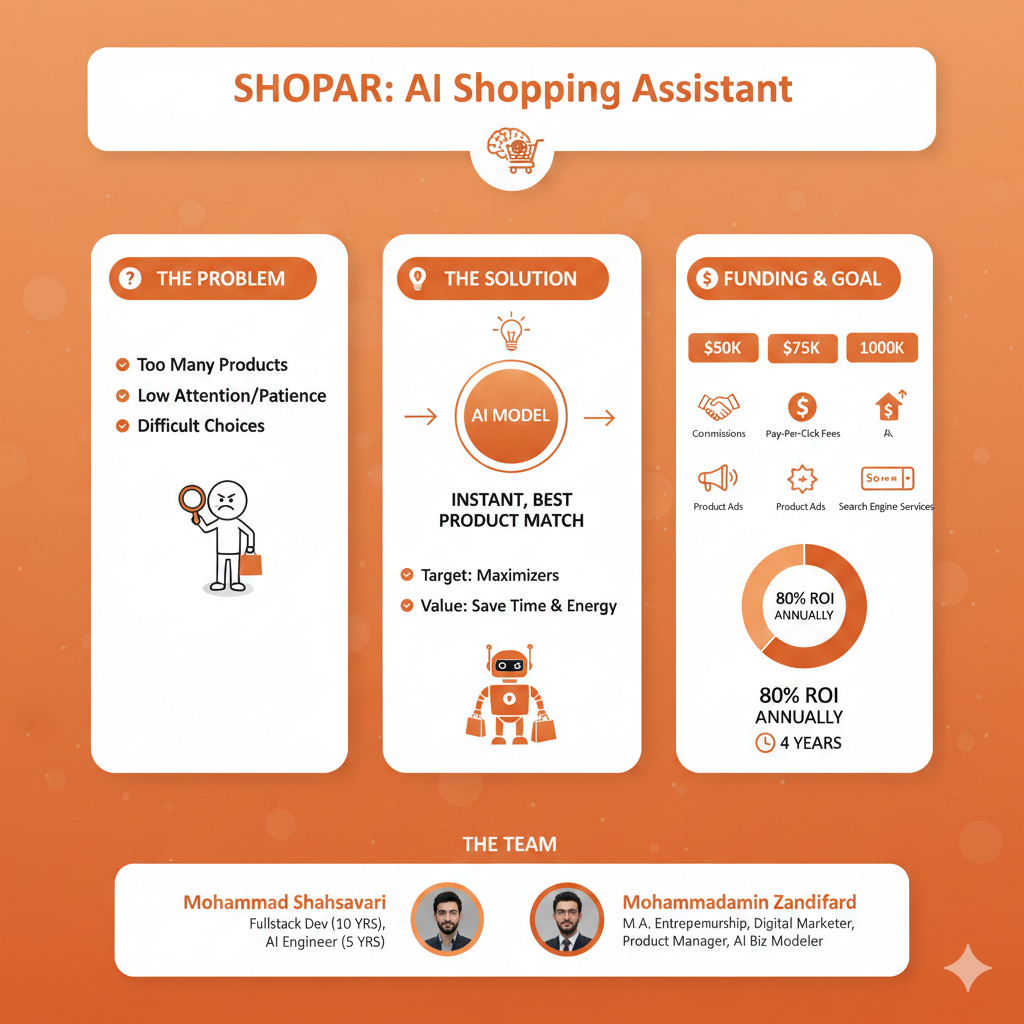 Shopal - Main product screenshot demonstrating key features and user interface