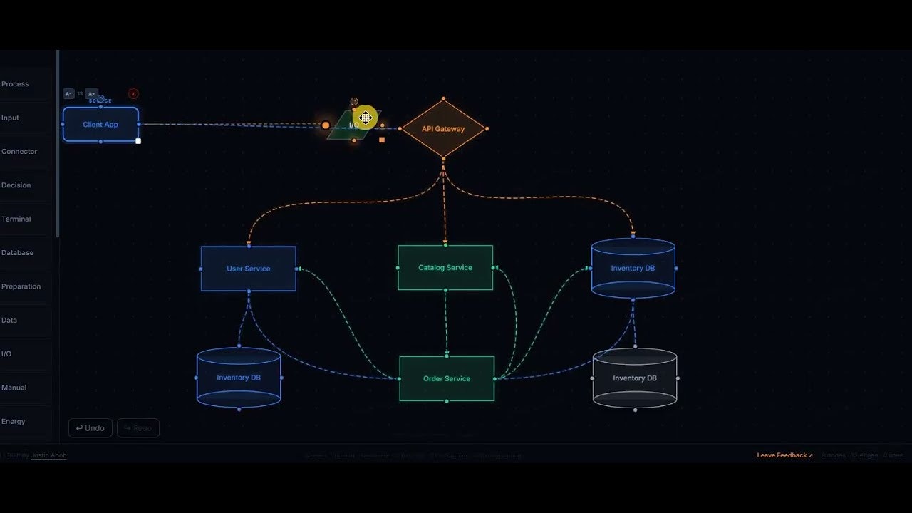 Vizflow gallery image