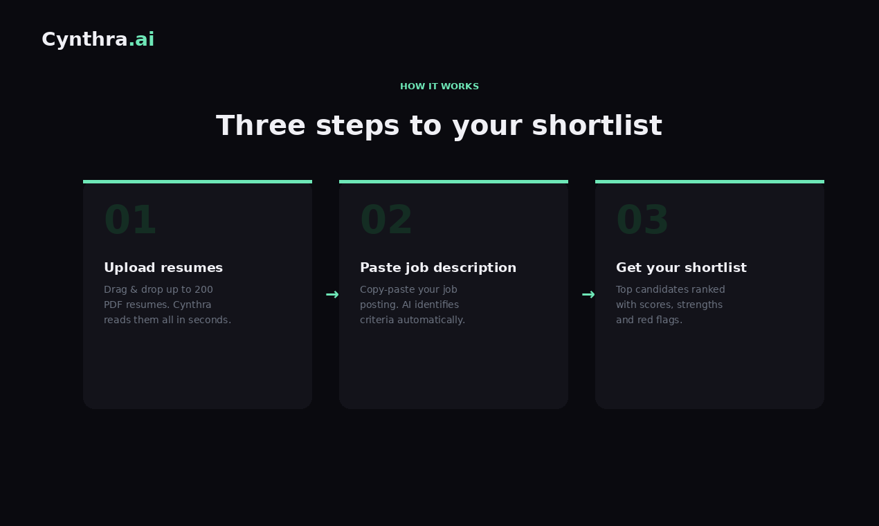 Cynthra.ai — CV Scorer by AI gallery image