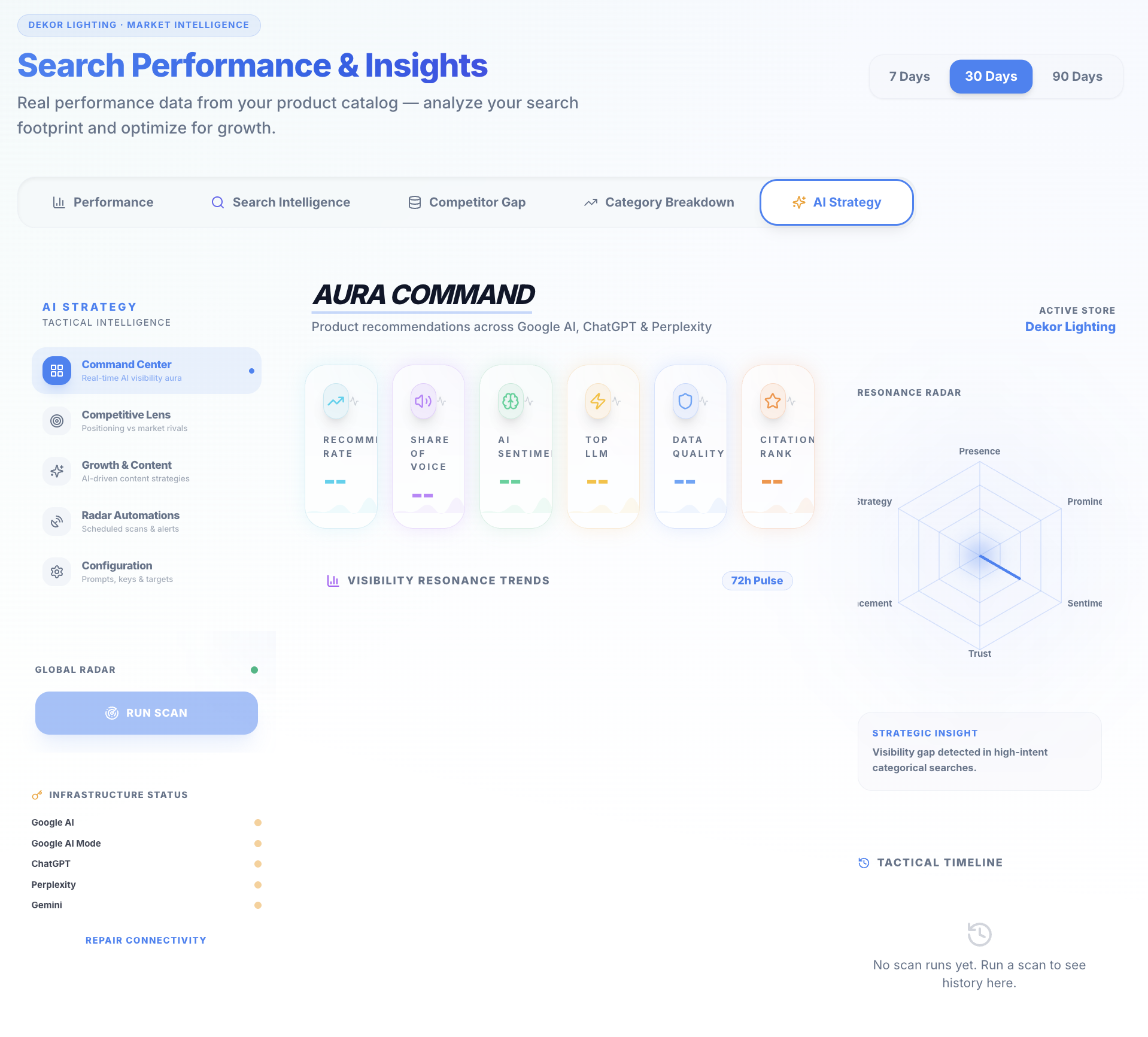Magnify — Feed Intelligence Platform gallery image