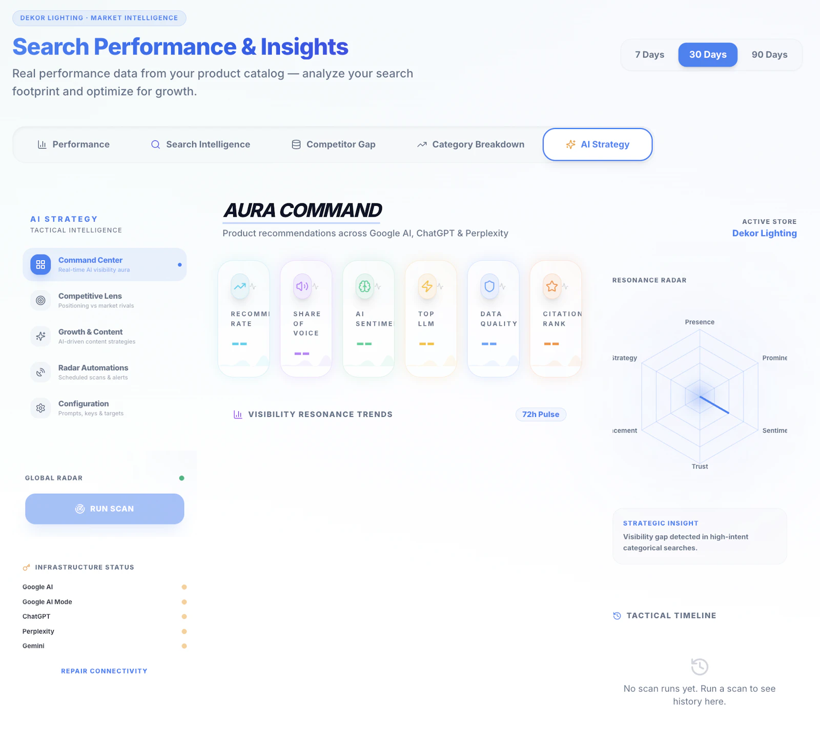 Magnify — Feed Intelligence Platform screenshot 4