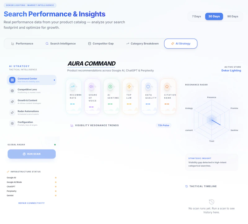 Magnify — Feed Intelligence Platform screenshot 4