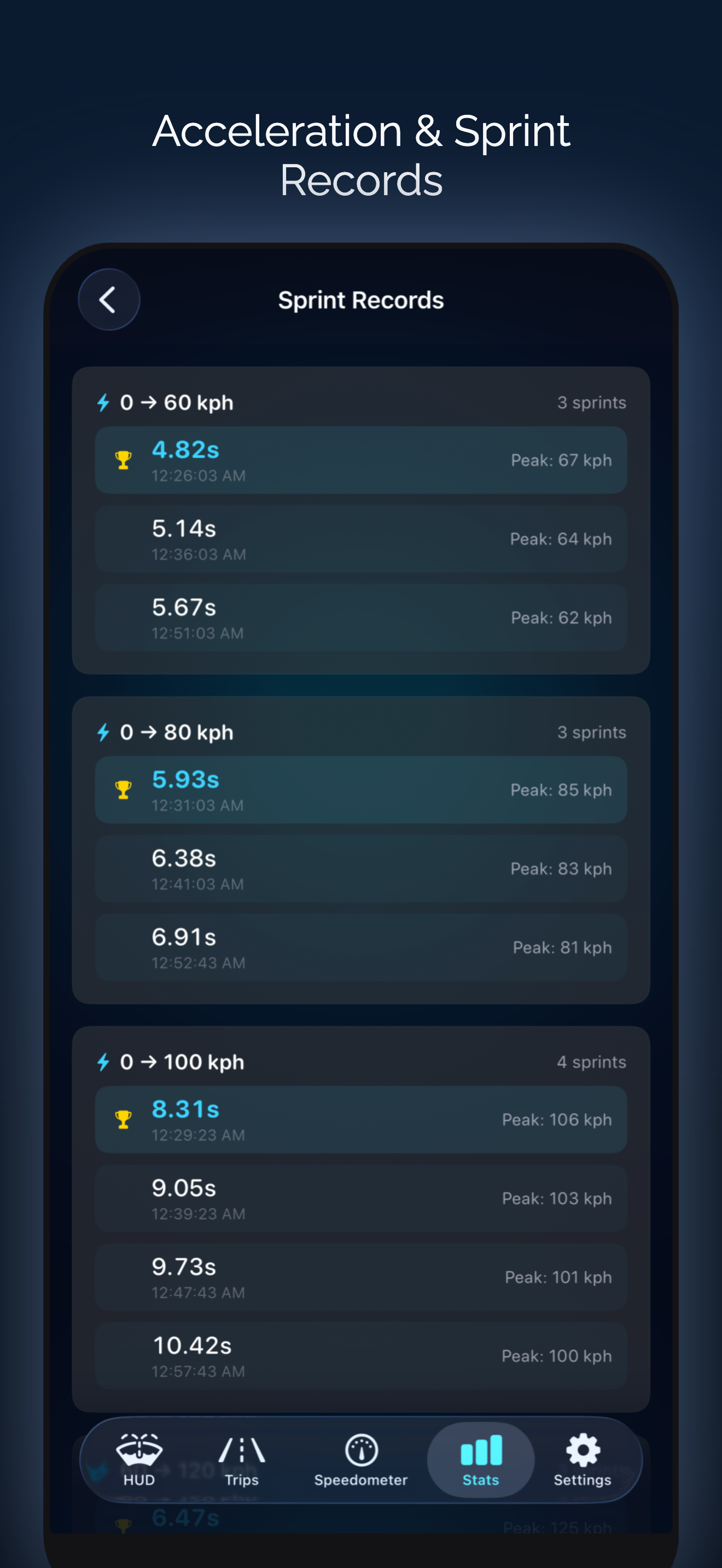 Speedometer: Speed & Distance gallery image
