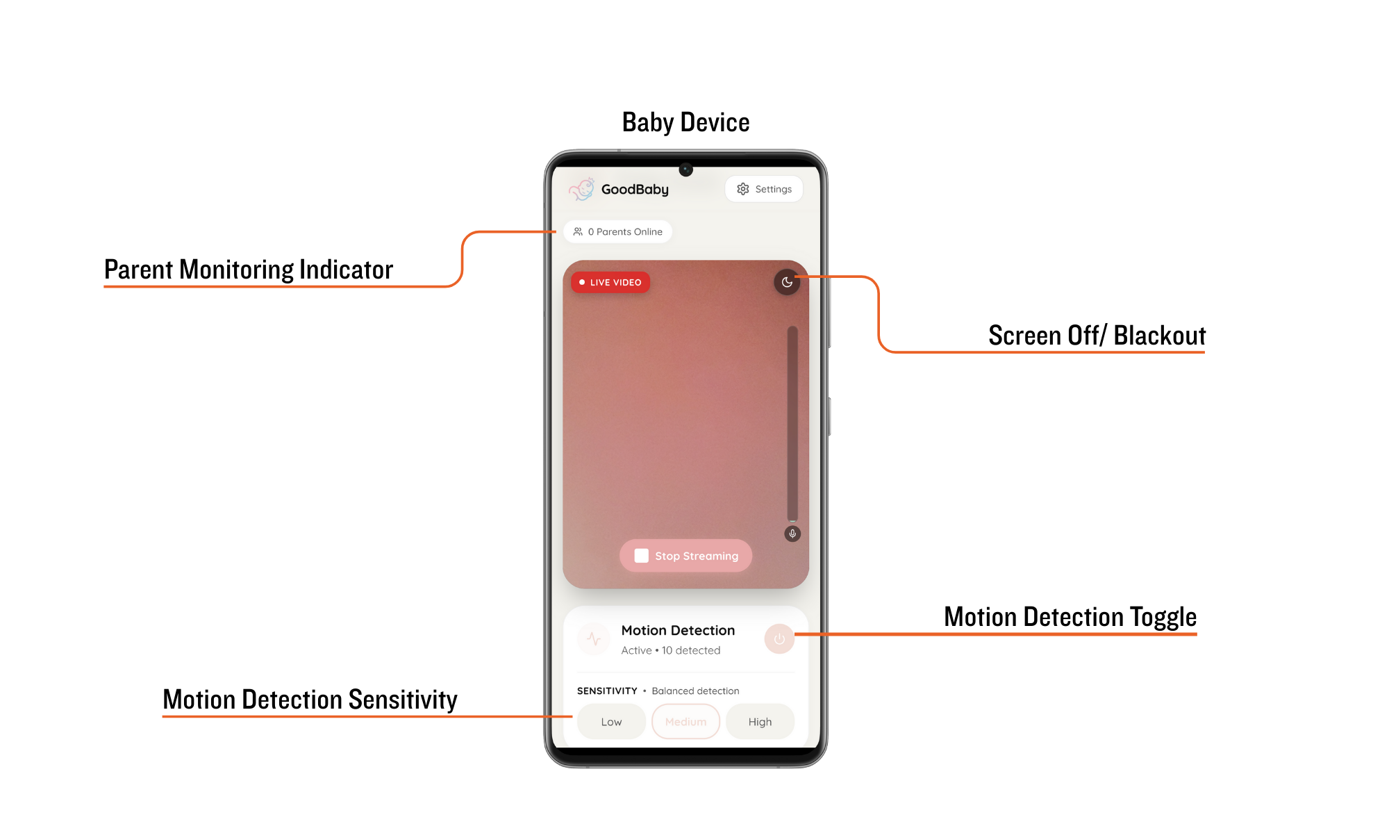 GoodBaby - Screenshot 4 showing product features and functionality