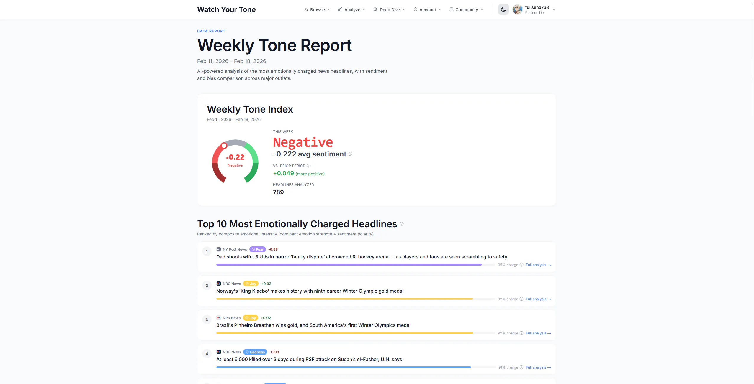 Watch Your Tone gallery image