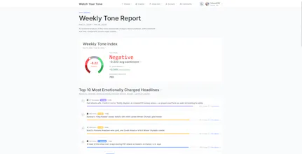 Watch Your Tone gallery image