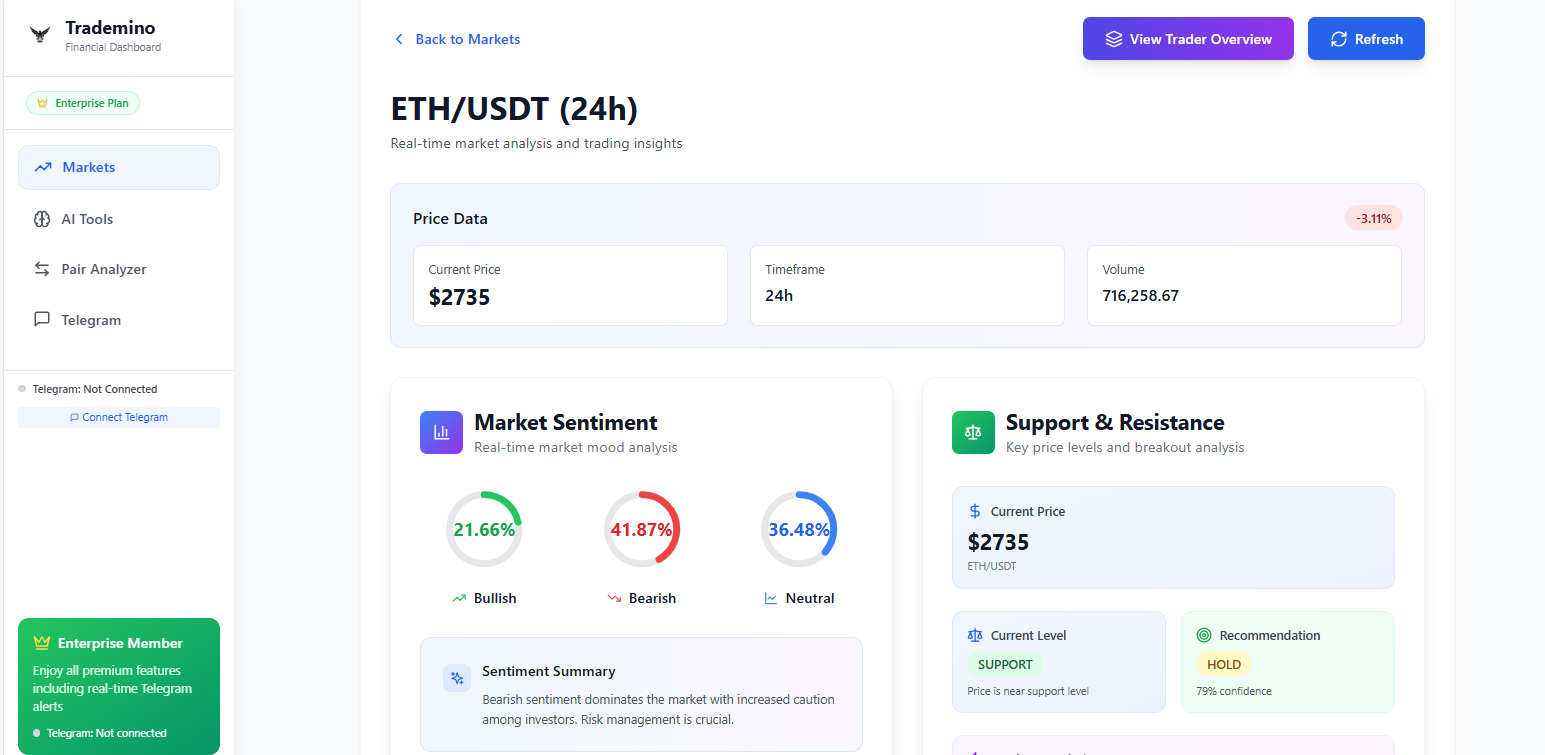Trademino - Screenshot 2 showing product features and functionality