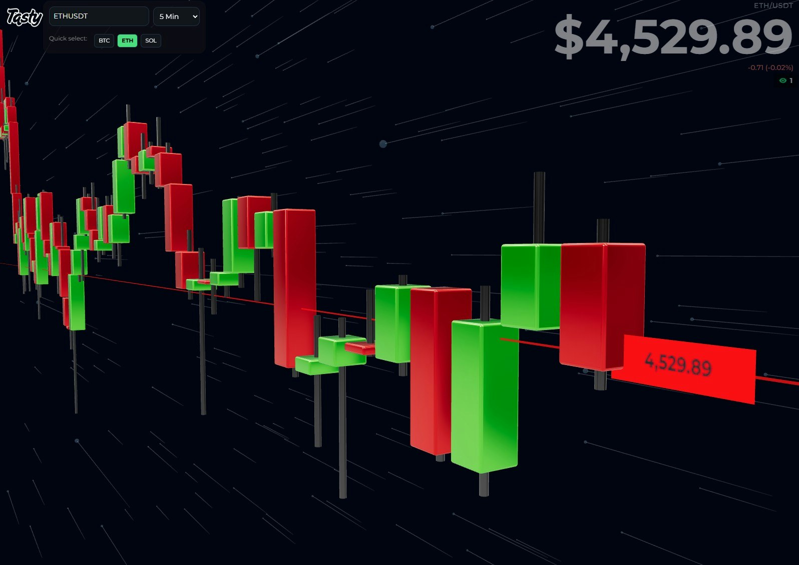 TastyChart gallery image