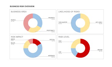 Risk Management For Agencies gallery image