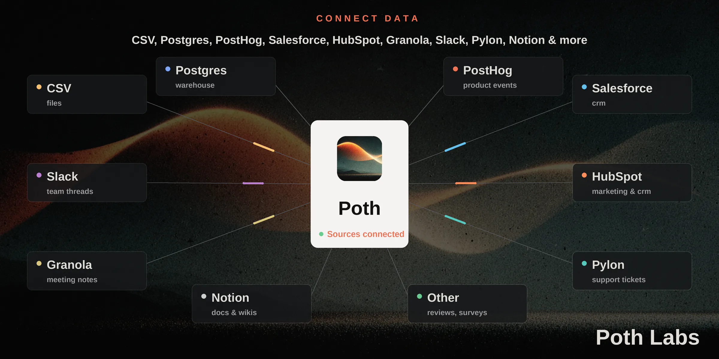 Poth Labs screenshot 3