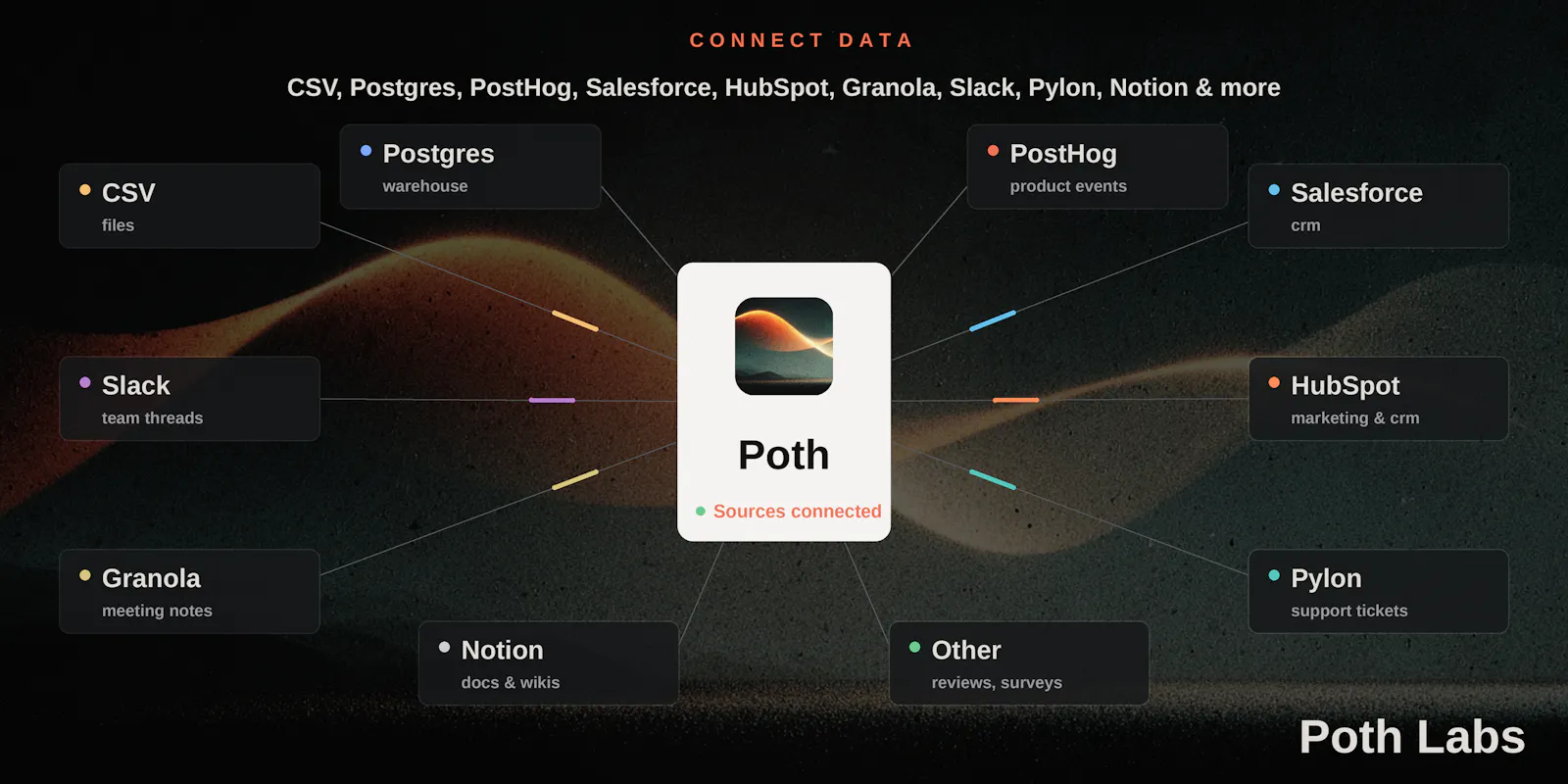 Poth Labs screenshot 4