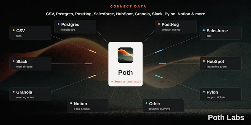Poth Labs screenshot 4