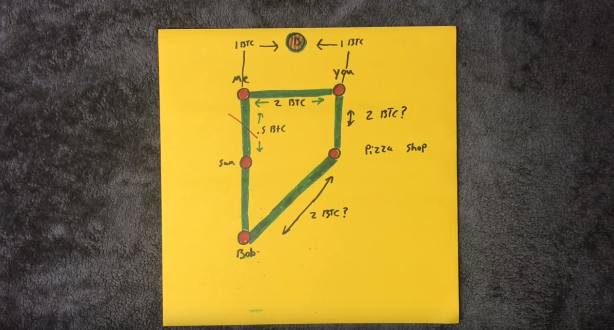 How The Banks Bought Bitcoin | Lightning Network gallery image