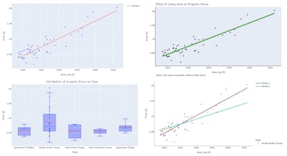 Regression Online gallery image