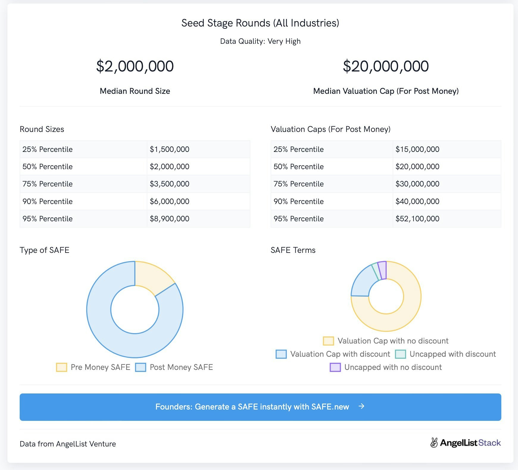 SAFE.new gallery image