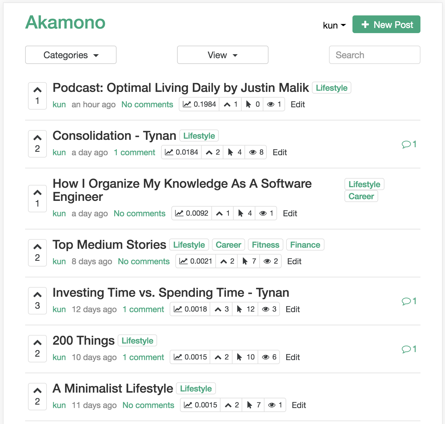 Akamono gallery image