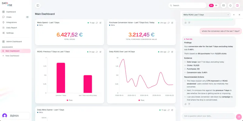 DATA-VISE screenshot 1