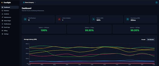 FourSight gallery image