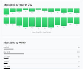 Skype Chat History Viewer gallery image