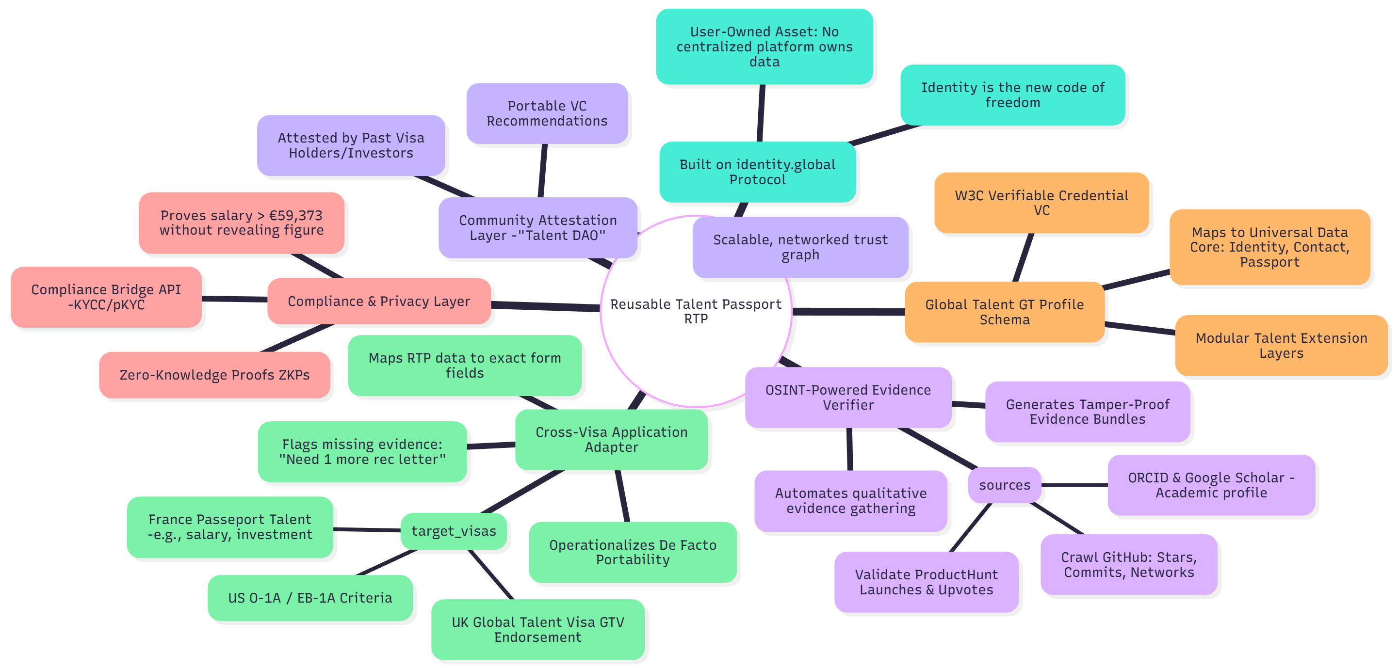 Talent-Backed Digital-Identity.AI - Screenshot 2 preview