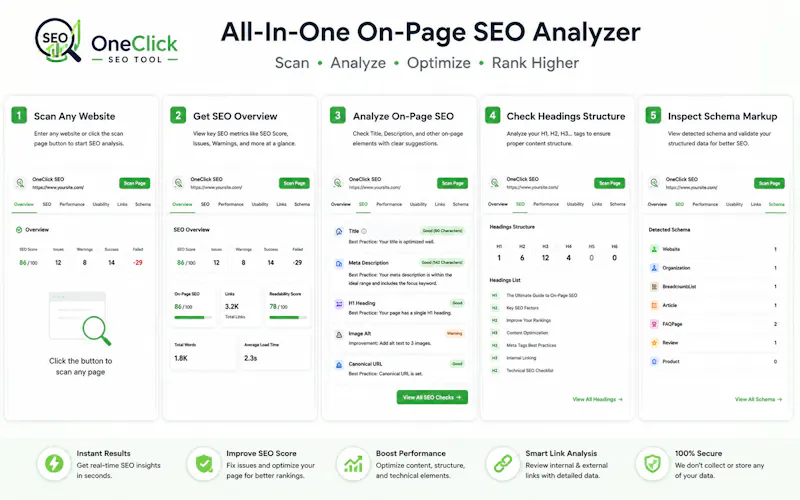 OneClickSEO screenshot 1