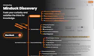 Minduck Discovery