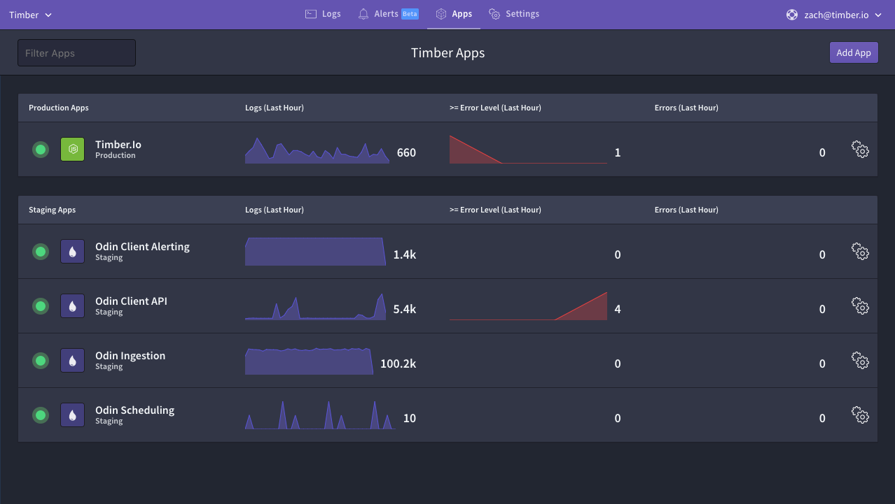 Timber.io gallery image