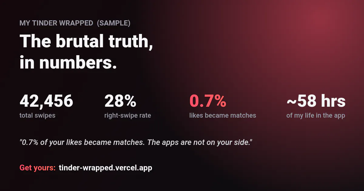 Tinder Wrapped gallery image