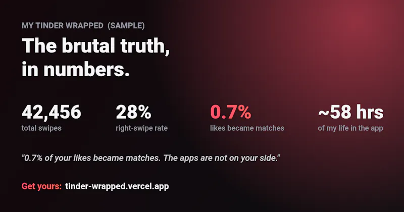 Tinder Wrapped screenshot 1
