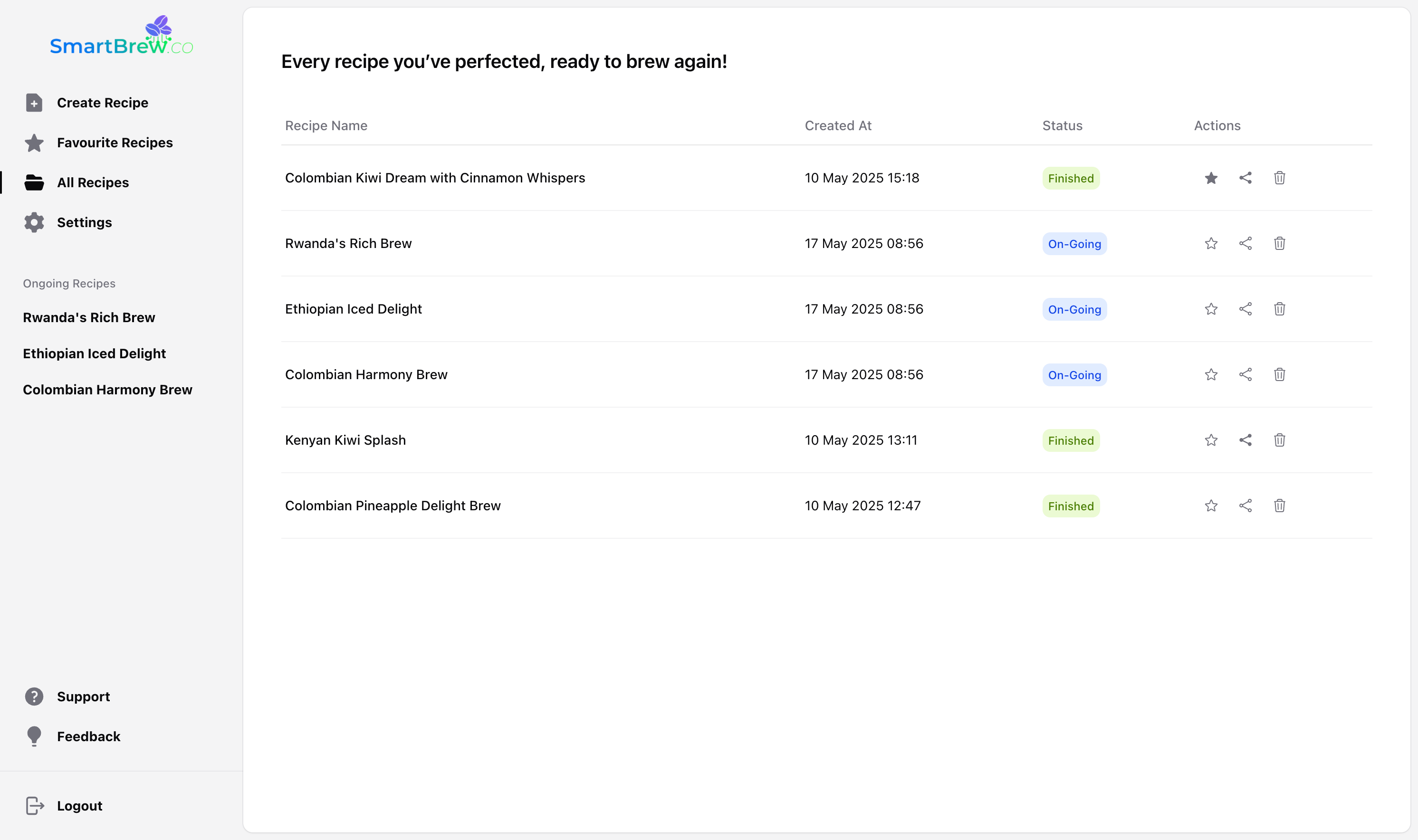 SmartBrew gallery image