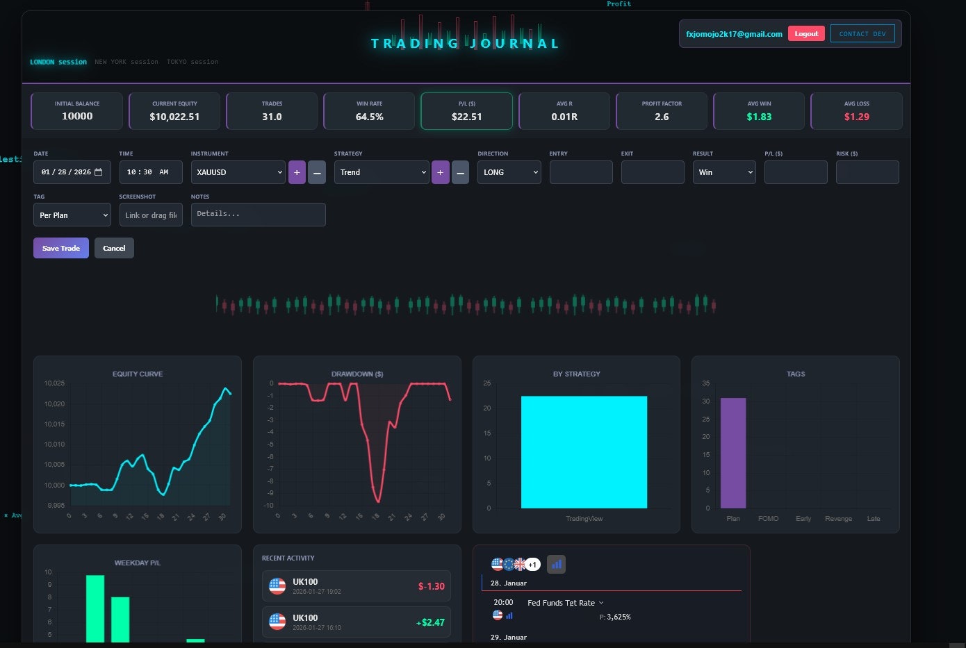 Trading Journal PRO - Main product screenshot demonstrating key features and user interface