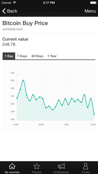 Wachete gallery image