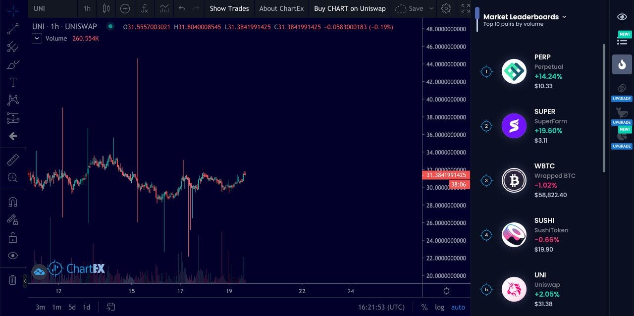 Chartex gallery image