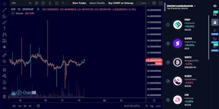 Chartex gallery image