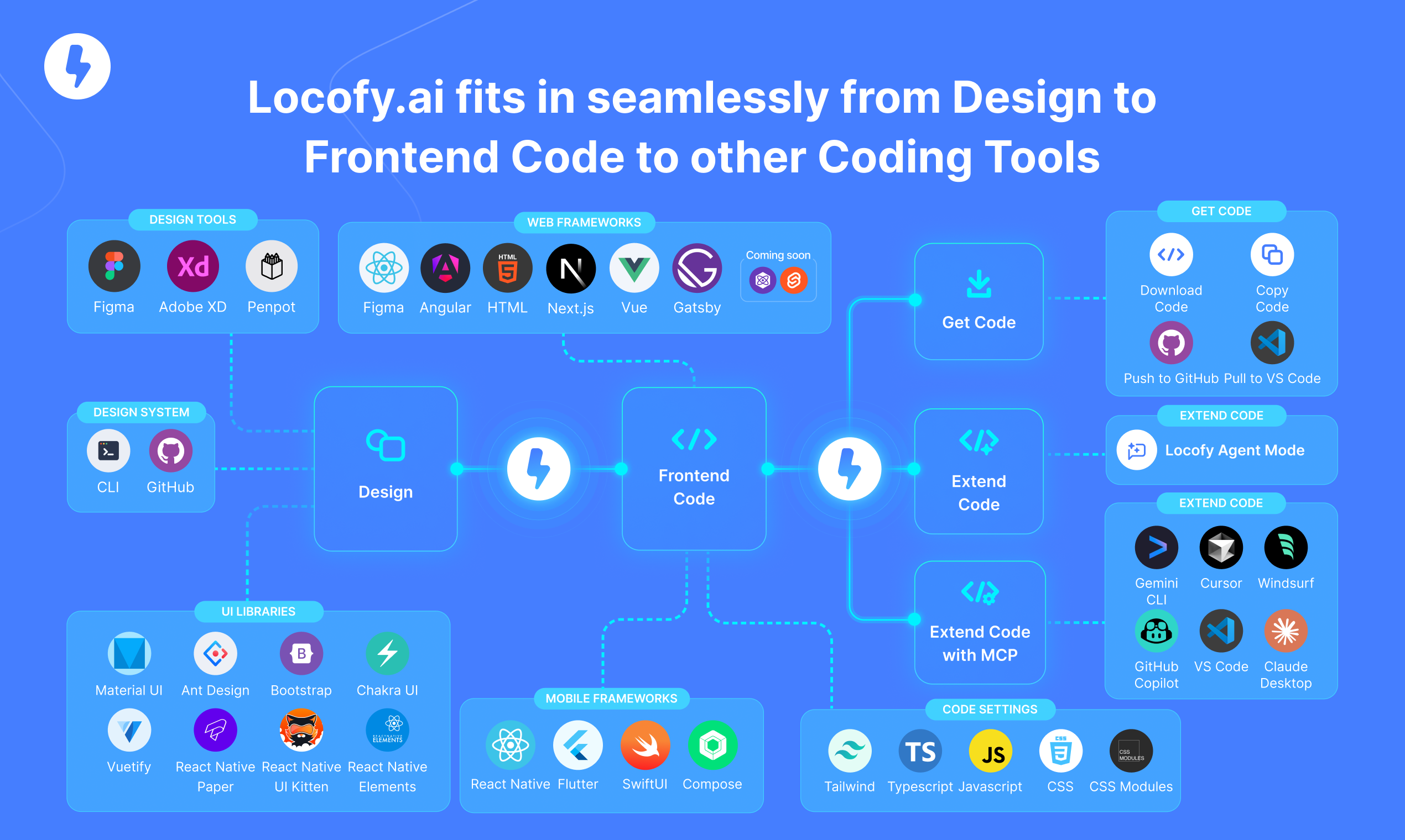 Locofy: design-to-code agents gallery image
