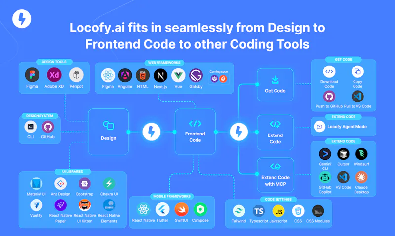 Locofy: design-to-code agents screenshot 7