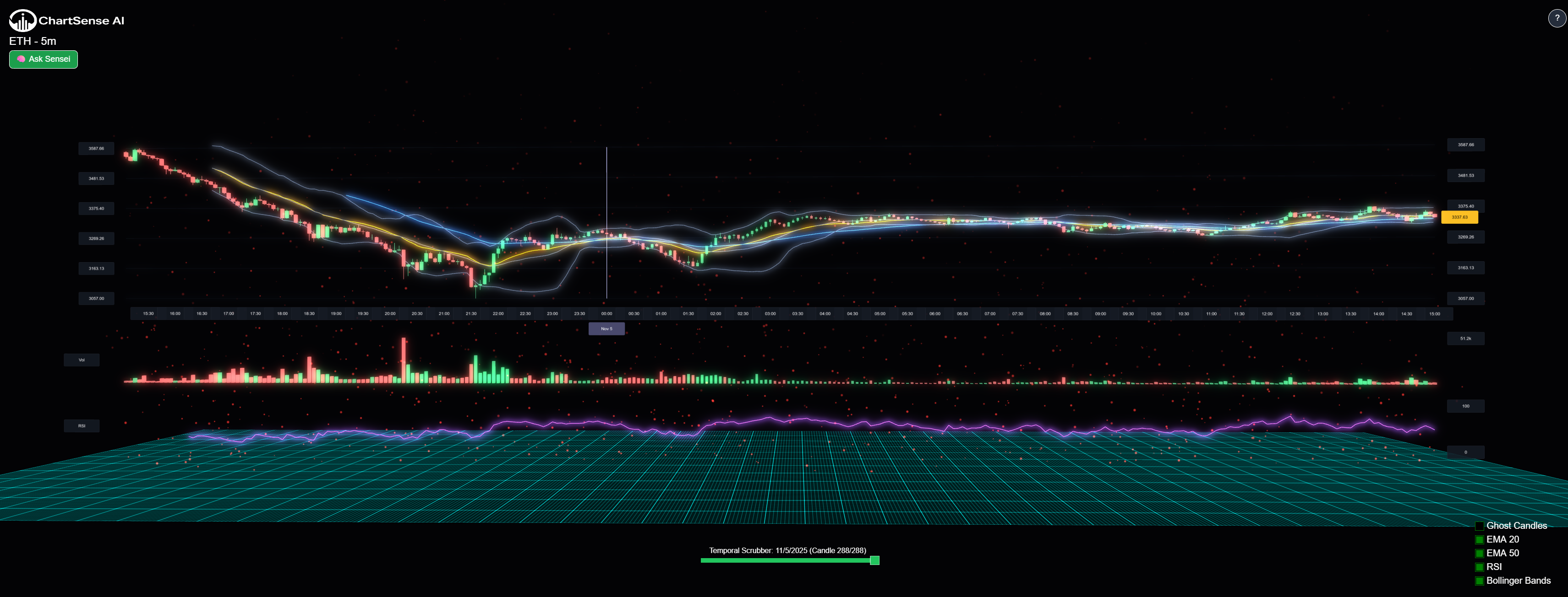 ChartSense AI gallery image