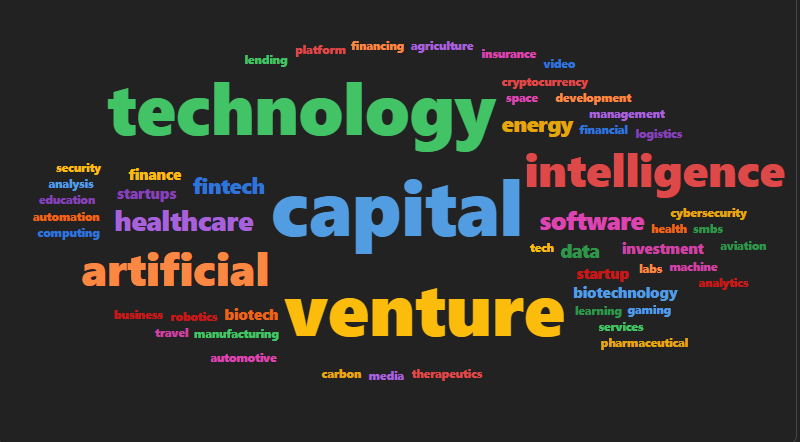 StrictlyVC financiado media 1
