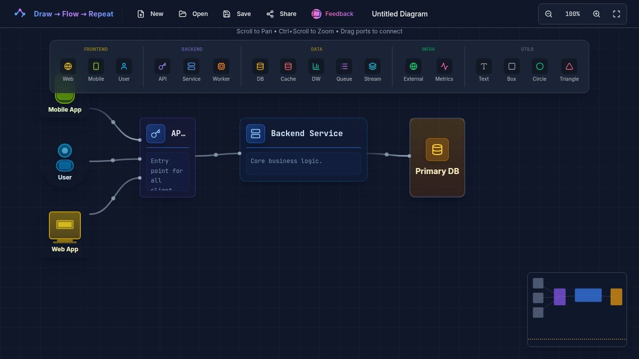 Draw → Flow → Repeat gallery image