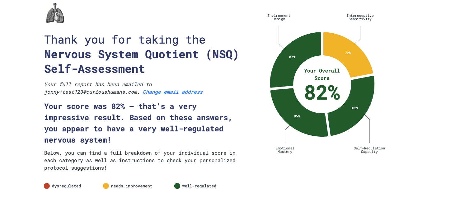 Коэффициент нервной системы (NSQ) - Бесплатная самооценка для измерения вашего регулирования медиа 3