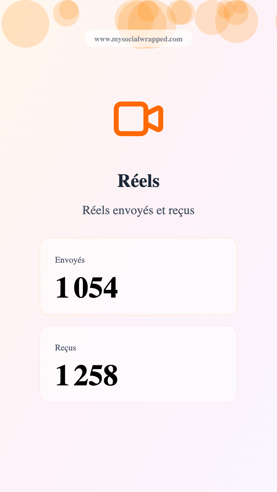 MySocialWrapped gallery image