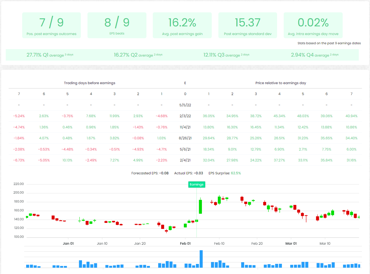 EarningsDay gallery image