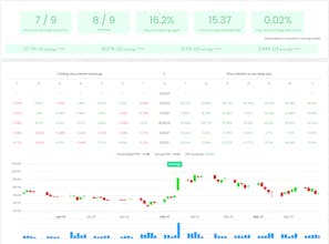 EarningsDay gallery image