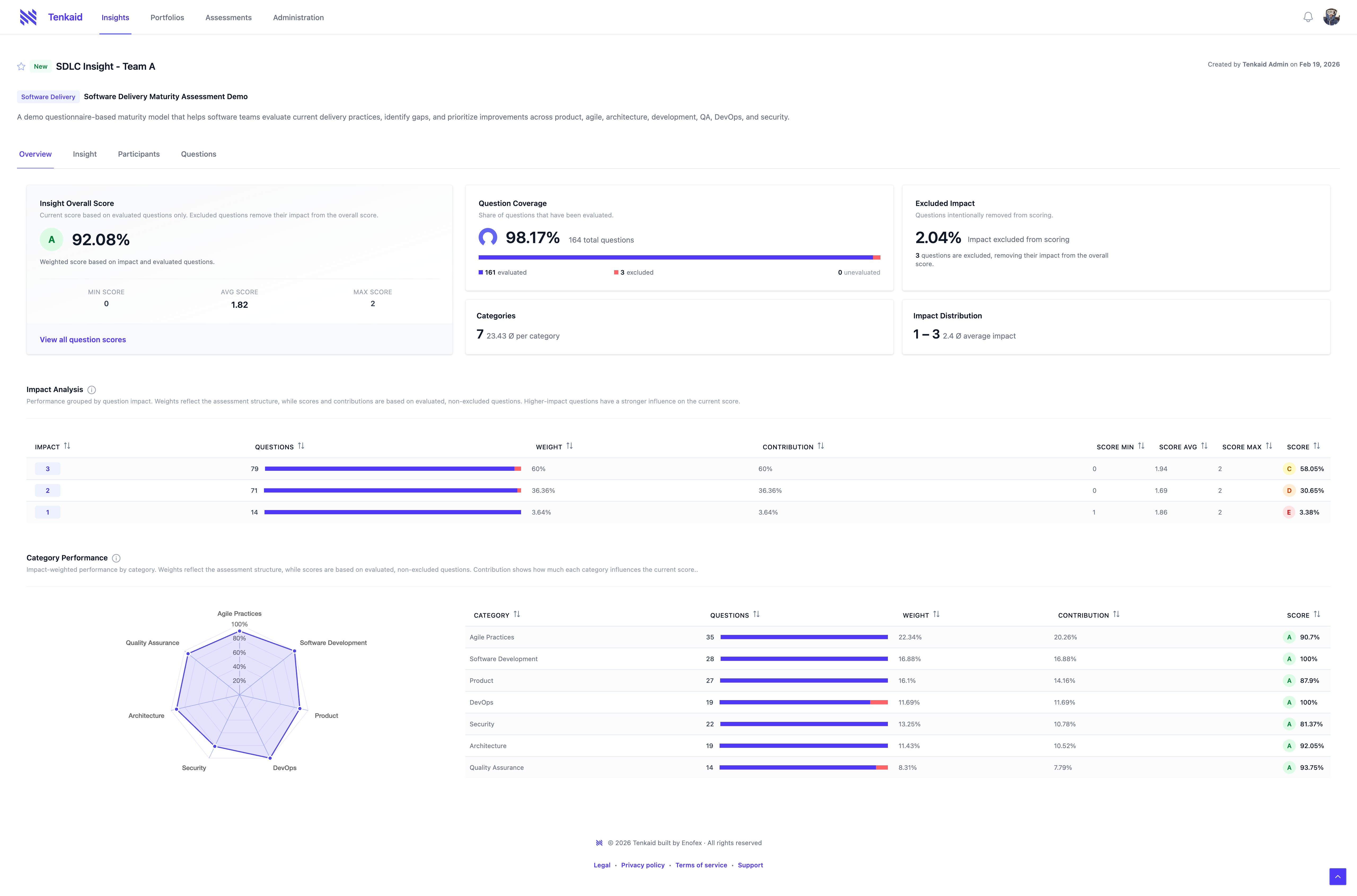 Tenkaid gallery image