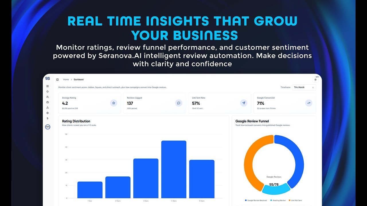 Seranova AI - Reputation Management gallery image