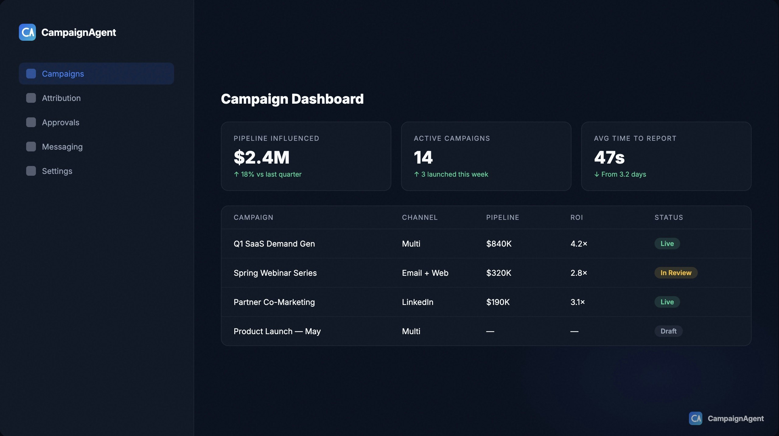 CampaignAgent  gallery image